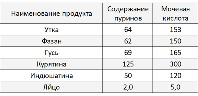 Как избавиться от пуринов в мясном бульоне